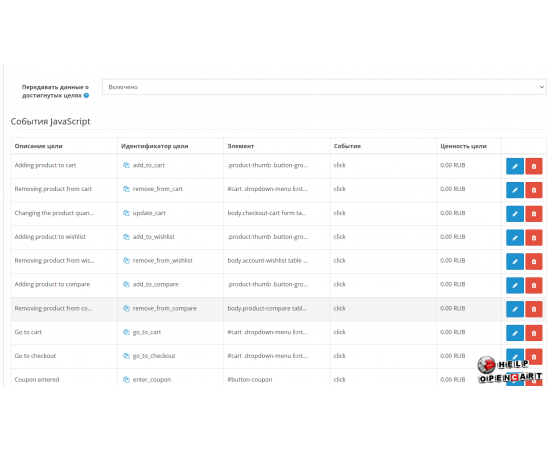 Yandex Metrika Цели и электронная комерция.